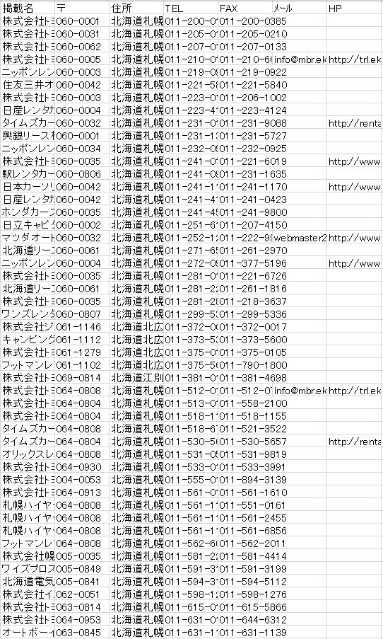 レンタカー会社データの電話fax番号会社名住所