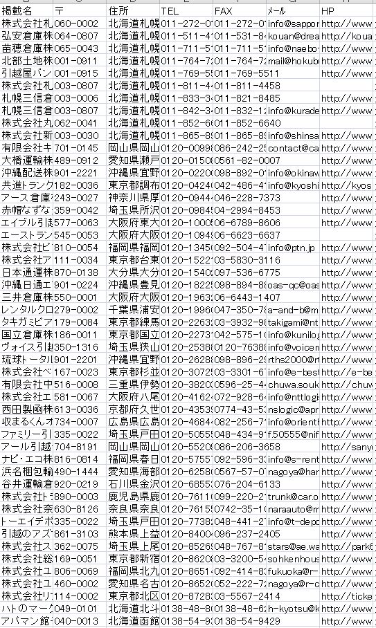 倉庫業データ、電話fax番号社名住所