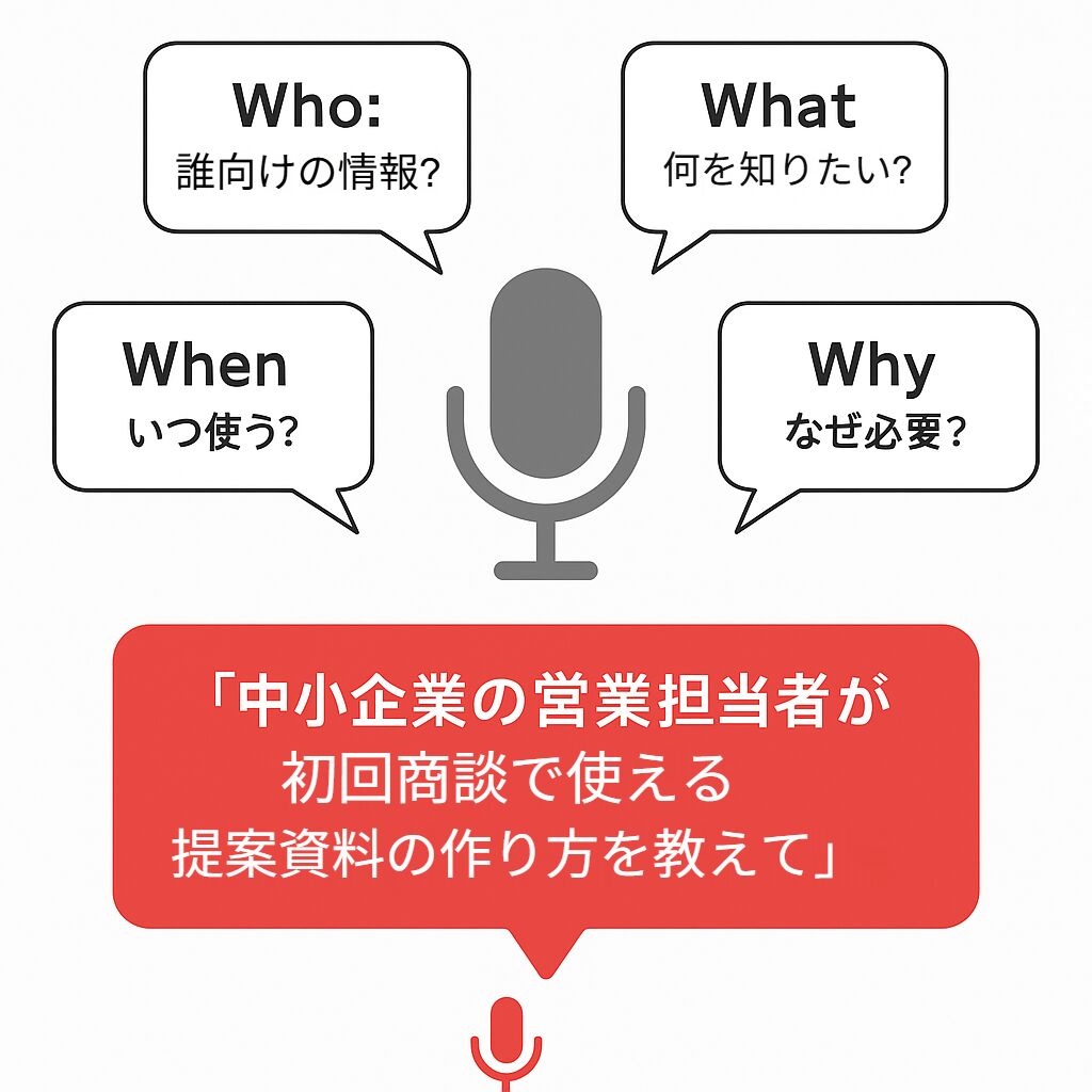 音声検索画像:中小企業の営業担当者が初回商談