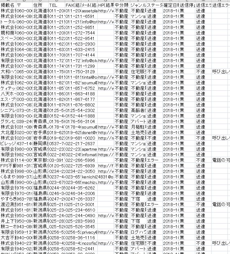 不動産会社のfax送信結果