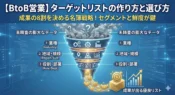 BtoB営業】ターゲットリストの作り方と選び方｜成果の8割を決める名簿戦略のアイキャッチ画像