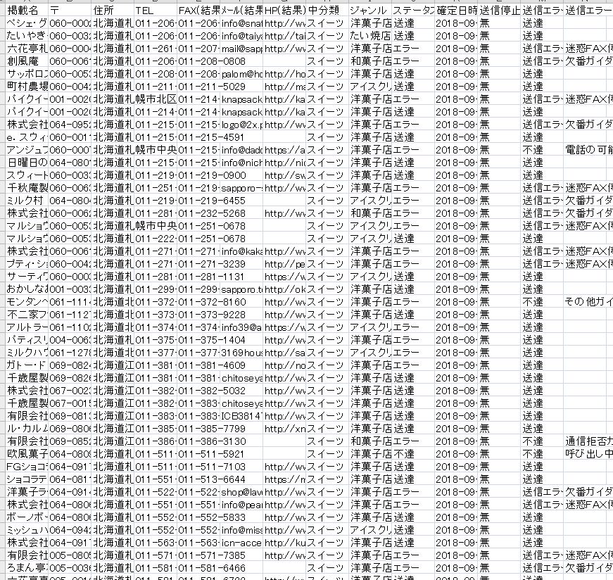 スイーツ店のfax送信結果