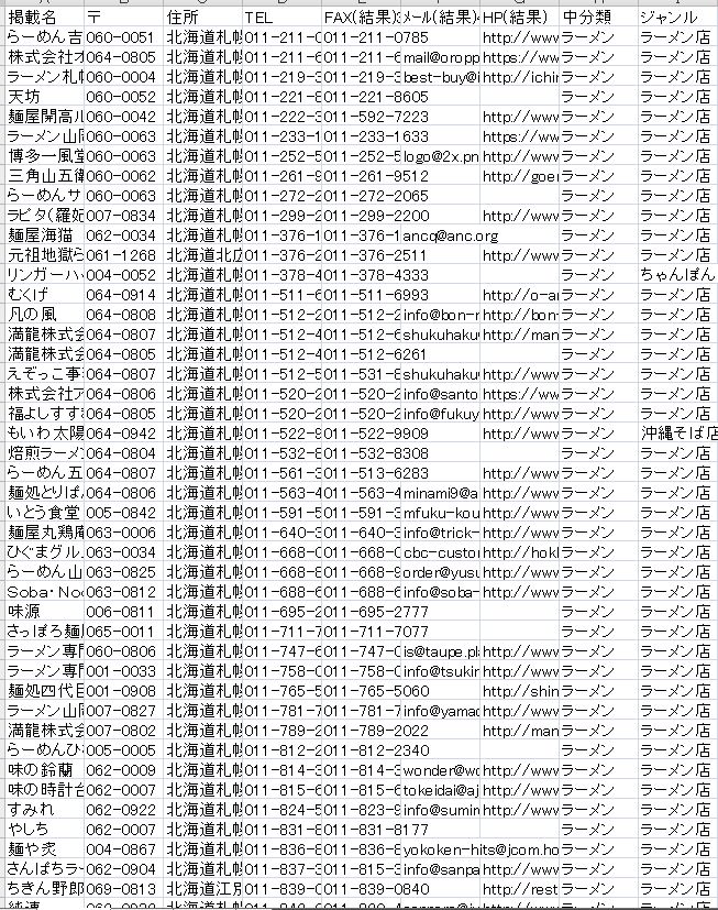 ラーメン店リストサンプル