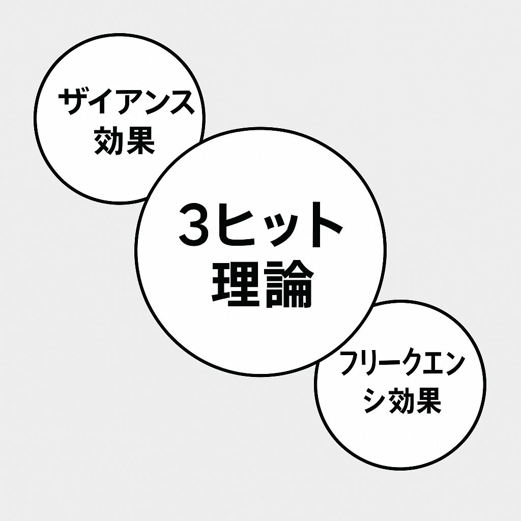 関連理論との関係図