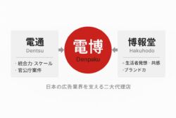 電博とは？電通と博報堂の違いと構造を説明する図