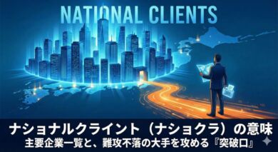 ナショナルクライアント（ナショクラ）の解説記事アイキャッチ。巨大な企業ビル群を見上げ、攻略の突破口を探すビジネスマンのイラスト。