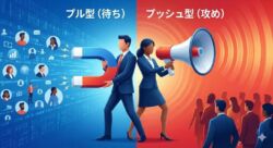 BtoB Web広告の選び方アイキャッチ。磁石で顧客を引き寄せる「プル型（検索広告）」と、メガホンで情報を届ける「プッシュ型（ディスプレイ・FAX）」の特徴を対比させた3Dイラスト。