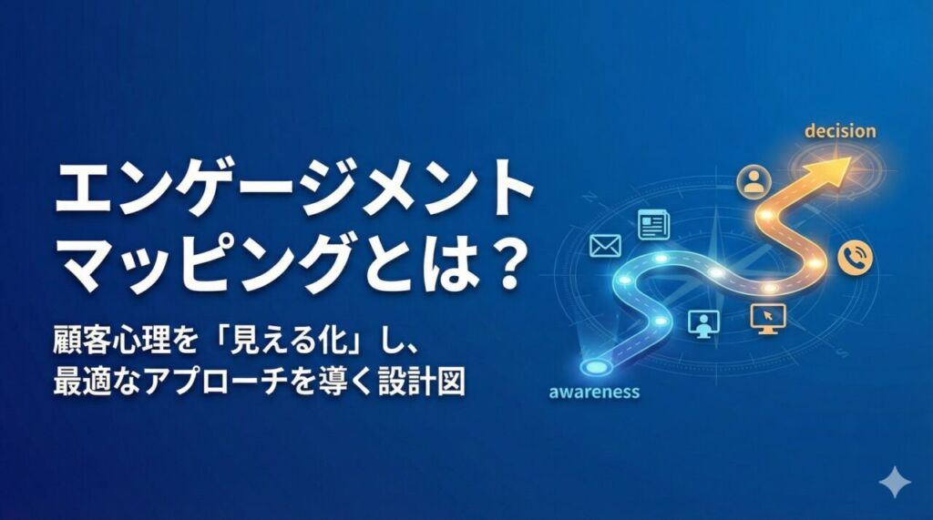エンゲージメントマッピングのアイキャッチ画像。顧客の検討フェーズに合わせて、最適なコンテンツや接点を配置・可視化したマーケティング戦略図のイメージ。