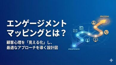 エンゲージメントマッピングのアイキャッチ画像。顧客の検討フェーズに合わせて、最適なコンテンツや接点を配置・可視化したマーケティング戦略図のイメージ。