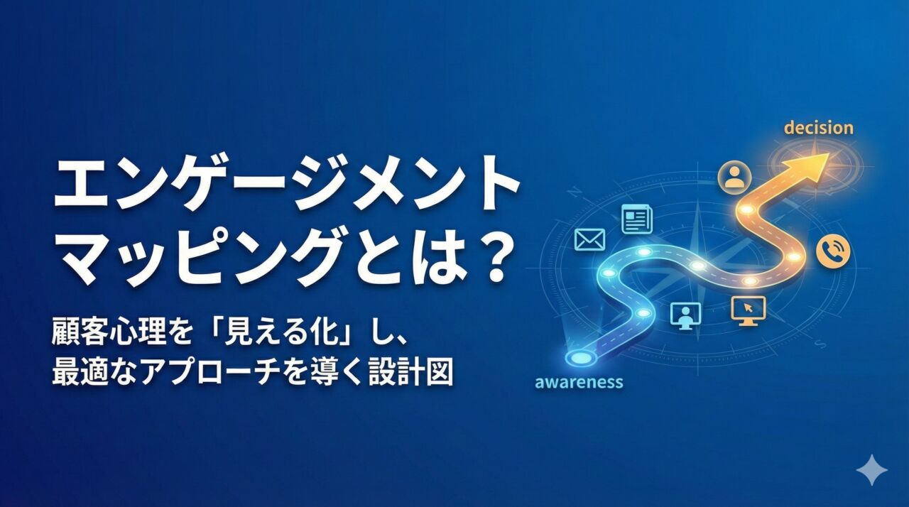 エンゲージメントマッピングのアイキャッチ画像。顧客の検討フェーズに合わせて、最適なコンテンツや接点を配置・可視化したマーケティング戦略図のイメージ。