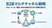 BtoB営業におけるマルチチャネル戦略の概念図。FAX、メール、電話、Webサイトなど複数のチャネルが連携し、顧客を中心に取り囲んで相乗効果を生み出しているイラスト。