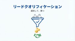 デジタルファネルを通じて多数の見込み客が絞り込まれ、有望なリード（SQL）へと選別されていく様子を見つめるビジネスマンのイメージ。