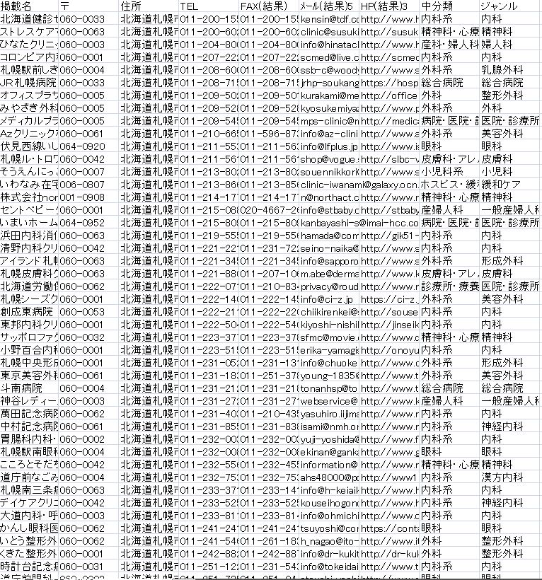 医療機関歯科医院メールアドレスリスト