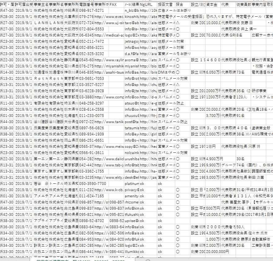 人材派遣会社・職業紹介事業への新規営業向けメールアドレスリスト36600件業種一覧