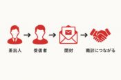 アポイントメール送信の流れ図（図解）