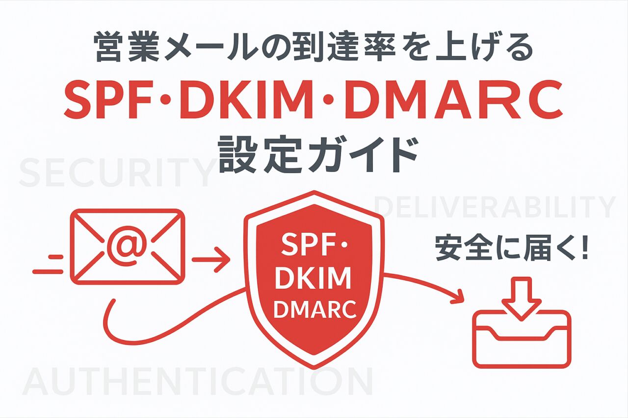 「営業メールの到達率を上げるSPF・DKIM・DMARC設定ガイド。メール送信から受信トレイ到達までの認証フローを盾アイコンで表現したビジネス向けアイキャッチ画像。」