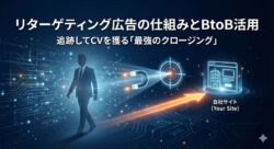 リターゲティング広告の仕組みとBtoB活用の図解｜離脱した見込み客を追跡してWebサイトへ呼び戻すイメージ