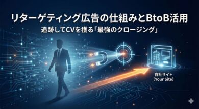 リターゲティング広告の仕組みとBtoB活用の図解｜離脱した見込み客を追跡してWebサイトへ呼び戻すイメージ