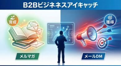 BtoBにおけるメルマガ（育成）とメールDM（獲得）の違いと比較。両方のツールを使い分ける戦略のイメージイラスト。