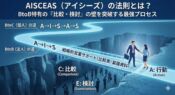 AISCEAS（アイシーズ）の法則の概念図。BtoBの購買プロセスには「比較」と「検討」という深い谷があるが、適切な営業戦略によってその谷に橋を架け、成約へと導く様子を表現。