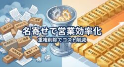 名寄せ（データクレンジング）のイメージ図。バラバラの顧客データを統合し、営業リストを最適化する様子