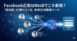 Facebook広告（Meta広告）のBtoB活用イメージ｜実名ビジネスマンのネットワークからAIがターゲットを特定しリードを獲得する様子