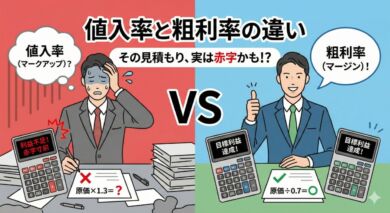 値入率と粗利率の違いを理解せず計算ミスをして焦る営業マン（左）と、正しく粗利率で計算して目標利益を達成し喜ぶ営業マン（右）の対比イラスト。