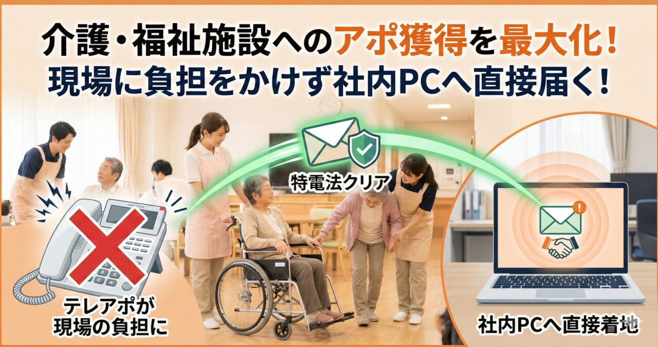 車椅子の介助など利用者対応で多忙を極める介護施設のフロア風景。左側にはテレアポが現場の負担になることを示すバツ印のついた電話機が配置され、右側には特電法をクリアした安全な営業メールが、忙しい現場の頭上をスルーして奥の事務用パソコンの画面へ静かに直接着地する様子が描かれています。「介護・福祉施設へのアポ獲得を最大化！現場に負担をかけず社内PCへ直接届く！」と記載されたアイキャッチ画像です。