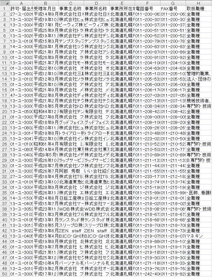 有料職業紹介業リストデータ、社名住所電話fax番号