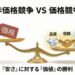 非価格競争 VS 価格競争の比較図。天秤において「価格・値引き」よりも、「品質・信頼・スピード」という付加価値の方が重く、優位性があることを示したイラスト。