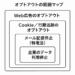 「オプトアウトの範囲を示す4層のBOX構造図。Web広告 → Cookie／行動追跡 → メール配信停止 → 企業のデータ利用停止の順に内側へ配置されたマップ。」
